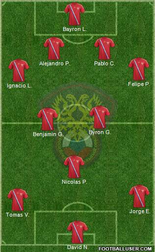 Russia Formation 2012
