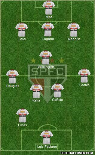 São Paulo FC Formation 2012