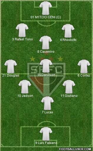 São Paulo FC Formation 2012