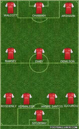 Arsenal Formation 2012