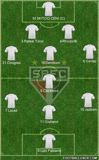 São Paulo FC Formation 2012