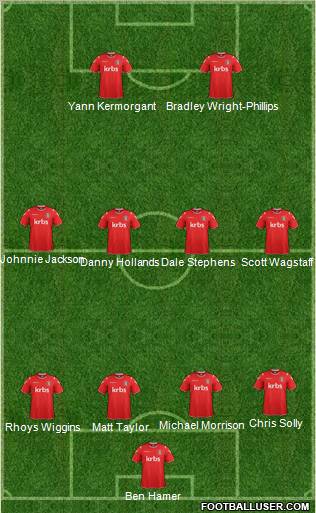 Charlton Athletic Formation 2012