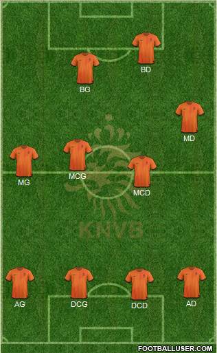 Holland Formation 2012