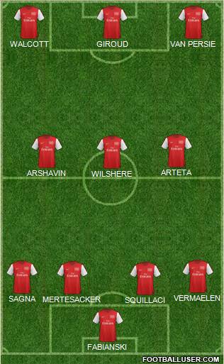 Arsenal Formation 2012