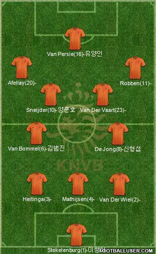 Holland Formation 2012