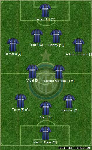 F.C. Internazionale Formation 2012