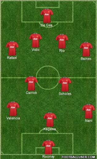 Manchester United Formation 2012