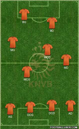 Holland Formation 2012