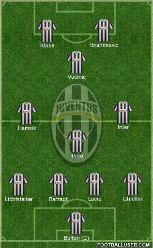 Juventus Formation 2012