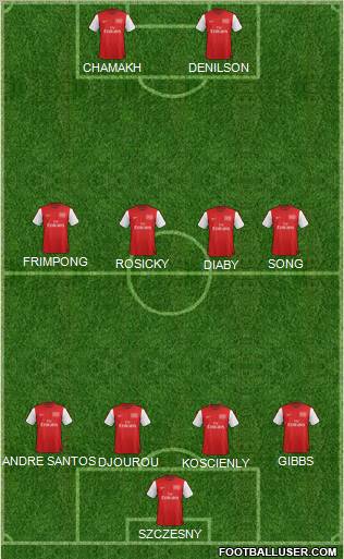 Arsenal Formation 2012