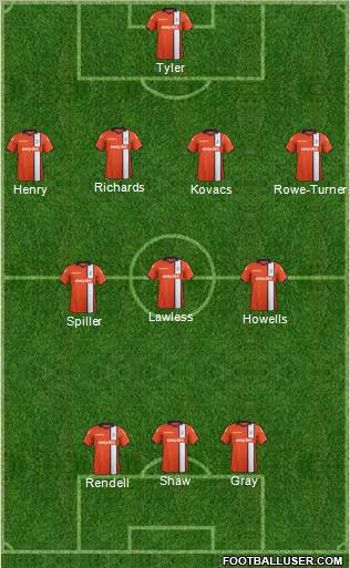 Luton Town Formation 2012