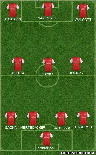 Arsenal Formation 2012