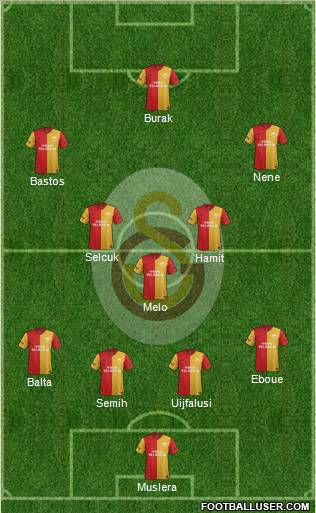 Galatasaray SK Formation 2012