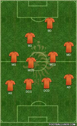 Holland Formation 2012