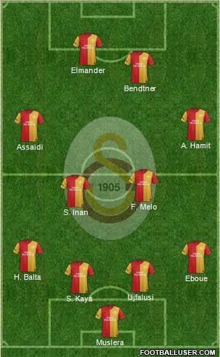 Galatasaray SK Formation 2012
