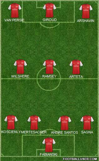 Arsenal Formation 2012