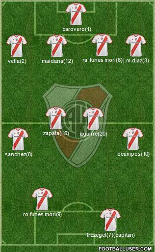 River Plate Formation 2012
