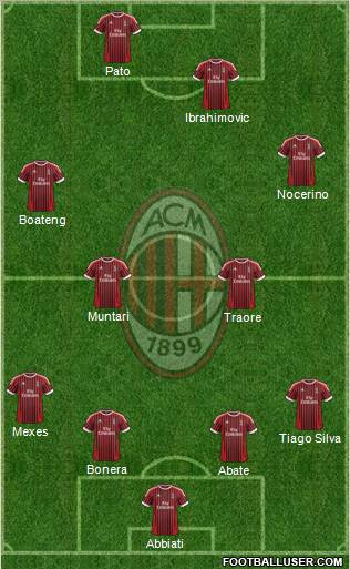 A.C. Milan Formation 2012
