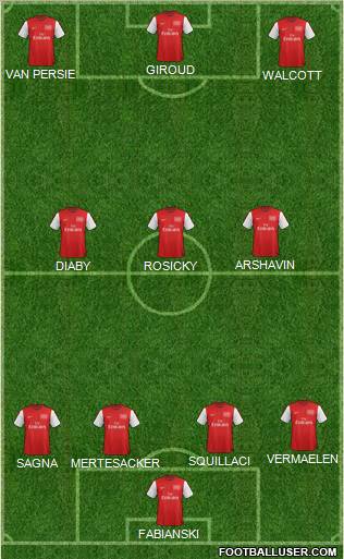 Arsenal Formation 2012