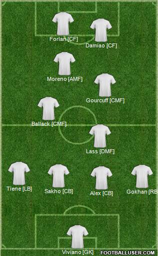 Champions League Team Formation 2012