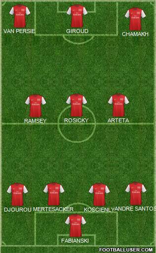 Arsenal Formation 2012