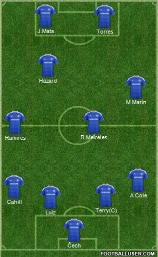 Chelsea Formation 2012