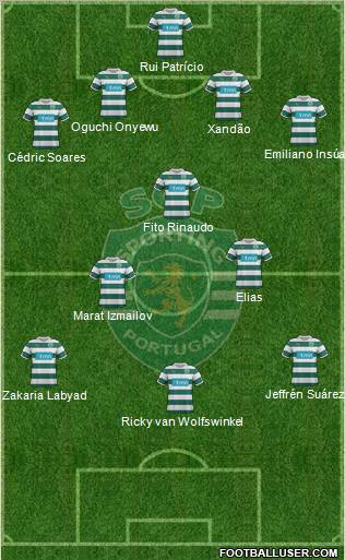 Sporting Clube de Portugal - SAD Formation 2012