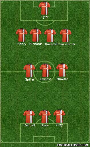 Luton Town Formation 2012