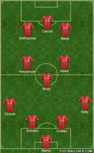 Liverpool Formation 2012