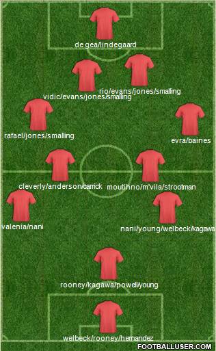 Manchester United Formation 2012