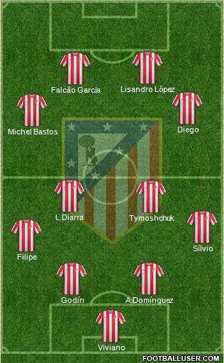 C. Atlético Madrid S.A.D. Formation 2012