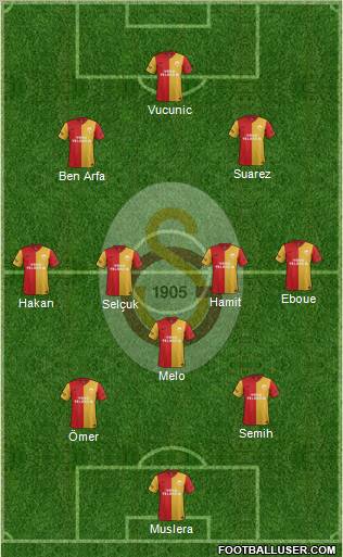 Galatasaray SK Formation 2012