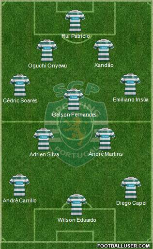 Sporting Clube de Portugal - SAD Formation 2012
