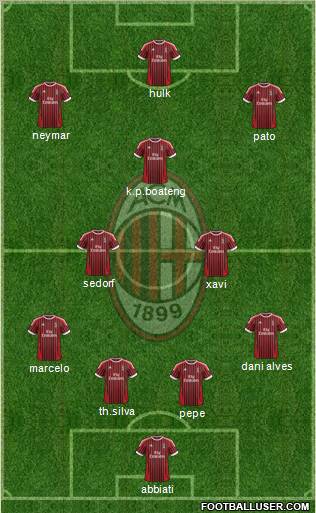 A.C. Milan Formation 2012