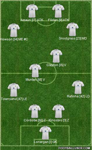 Leeds United Formation 2012