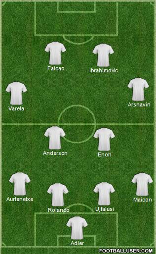 Dream Team Formation 2012