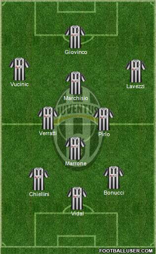 Juventus Formation 2012