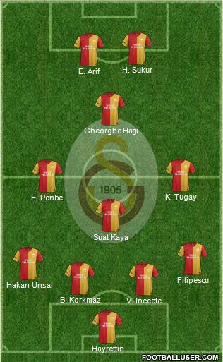 Galatasaray SK Formation 2012