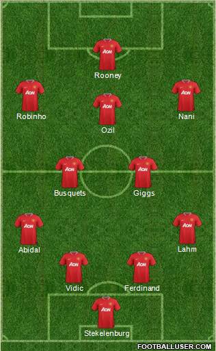 Manchester United Formation 2012