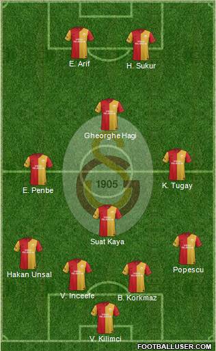 Galatasaray SK Formation 2012