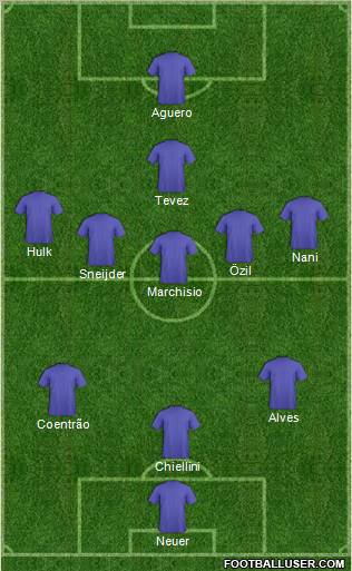 Dream Team Formation 2012
