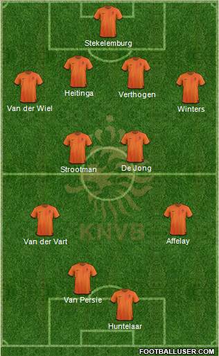 Holland Formation 2012
