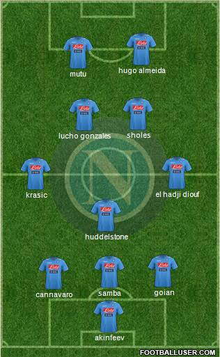 Napoli Formation 2012