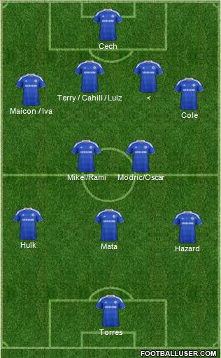 Chelsea Formation 2012