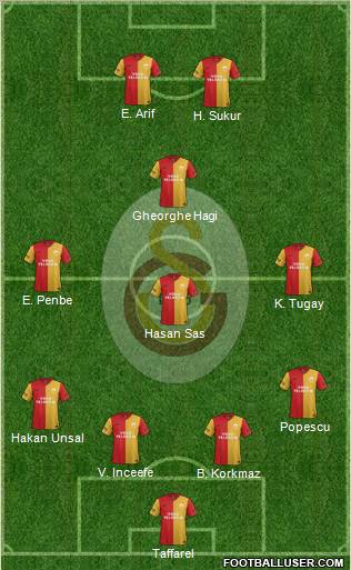 Galatasaray SK Formation 2012