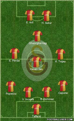 Galatasaray SK Formation 2012