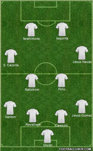 Dream Team Formation 2012