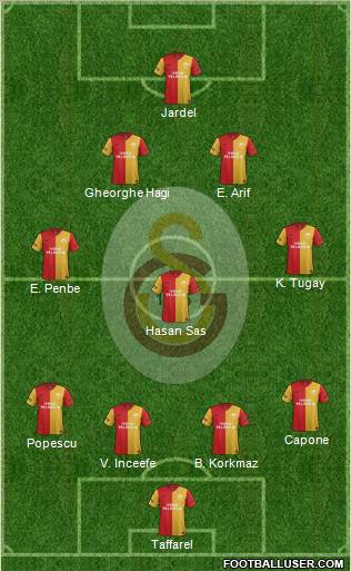 Galatasaray SK Formation 2012
