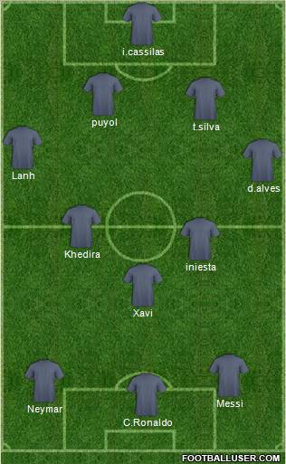 Fifa Team Formation 2012