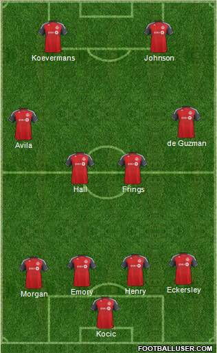 Toronto FC Formation 2012